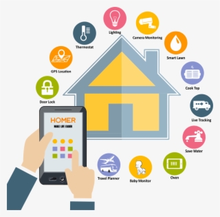 825 X 813 3 - Smart Home Vector Png