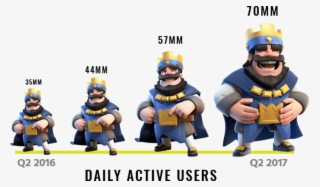 Results - Clash Royale Character Design
