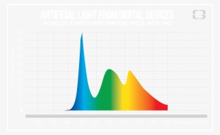 Digital Devices Artificial Light Spectrum - We Receive Light From The Sun