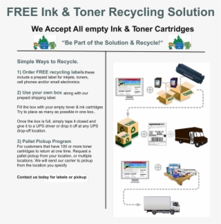 3 Simple Ways To Recycle - Web Page