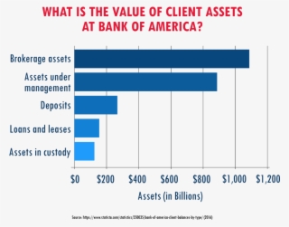 Bank Of America Credit Card Points Value - Diagram