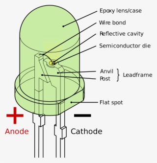 Https - //upload - Wikimedia - 5mm, Green - Svg/2000px-led, - Diagram Of An Led