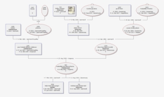Umiddelbar Familie - Diagram