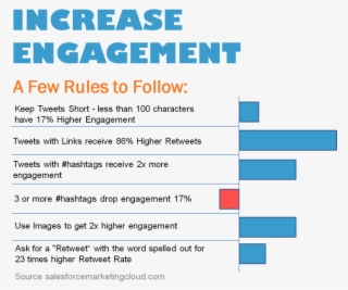 Increase Your Twitter Engagement - Heritage Mint