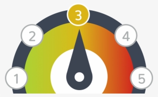 Mood Meter - Circle