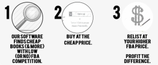 Buy Cheap Books On Amazon - Circle