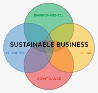 Award Categories - Sustainability Is Important For Business