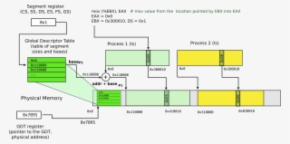 Segmentation 6 Base Plus Offset - Diagram