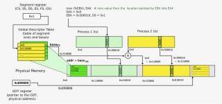 Segmentation 7 Process2 - Diagram