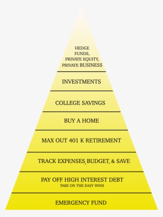 Click To Enlarge - Triangle