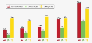 Forklift Specs - Diagram