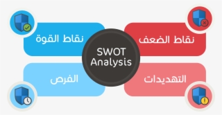 كيف تستخدم تحليل Swot لمعرفة نقاط القوة والضعف في مشروعك - Circle