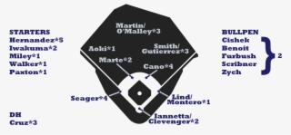 Mariners Depth - Boston Red Sox Lineup 2018