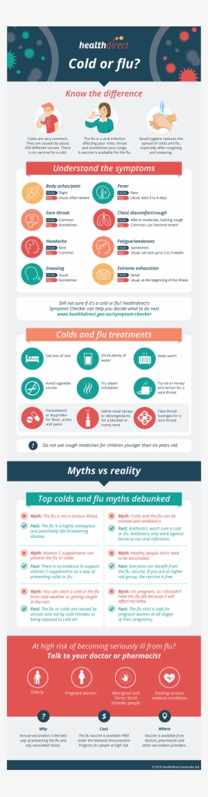 Click To Check Your Colds And Flu Symptoms - Common Cold