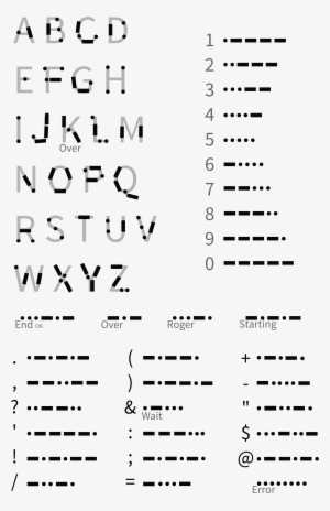 Morse Crib Sheet - Document