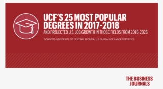 Here Are Ucf's Hottest Degrees And How Many Jobs Await - Graphic Design
