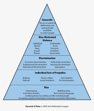 Hate Pyramid