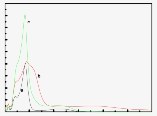 The Uv Vis Spectra Of 8 Quinilinol , [moo - Diagram
