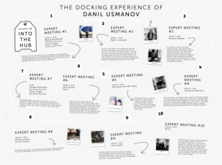 Danil Netwerkkaart2 - Document