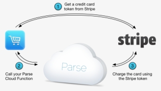 Parse Stripe Diagram-2 - Stripe Payment Diagram