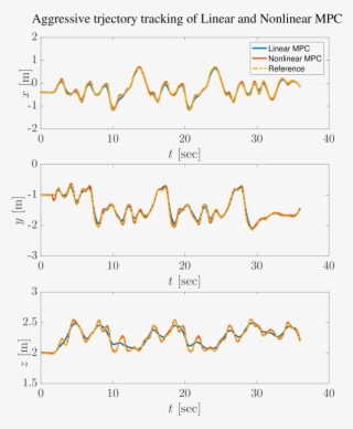 aggressive trajectory tracking plots under external - diagram