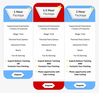 Party Packages Blue And Red