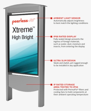 Affichage Dynamique - Flat Panel Display