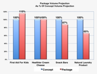Packaging-volume - Diagram