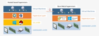 Below Is The Diagram I Created To Show How To Distinguish - Virtualbox
