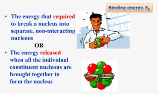 Nucleus 1/ Binding Energy - Cartoon