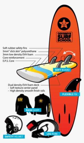 Straps For Spectacles Or Swimming Goggles For People - Surfing Safety Gear