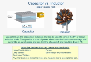 Capacity Vs Inductor - Reactive Power In Capacitor And Inductor