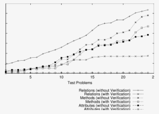 Effects Of The Verification Process In The Design Composition - Plot