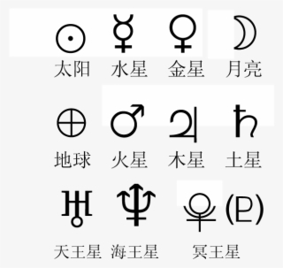 Astroglyph Chinese - Planet Alchemy Symbols