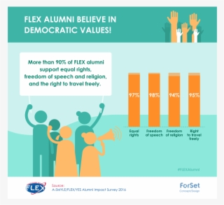 Flex Alumni Program - Future Leaders Exchange