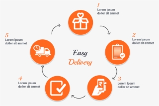 Delivery-diagram - Diagram