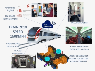 Train 2018 Project - Indian Railways Train 18
