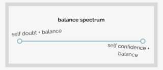 Self Doubt Balance - Molybdenum X Ray Spectrum
