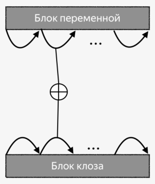 blocks connection - diagram