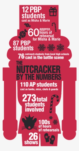The Nutcracker By The Numbers - Poster