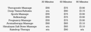 Raeann Prices For Massage - Number