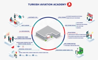 With The Opening Of Mega Hub Istanbul Airport, Our - Turkish Airlines