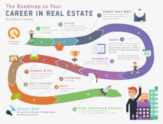 How To Speed Up Your New Real Estate Career In A Slow - Cream Real Estate