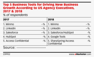 Top 5 Business Tools For Driving New Business Growth - Number