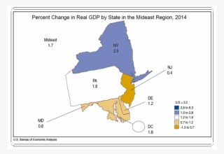 Gdp Chart - Pennsylvania Economic Growth