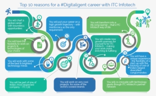 The Itc Infotech Edge - Itcinfotech