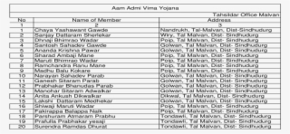 Aam Admi Yima Yojana - Document