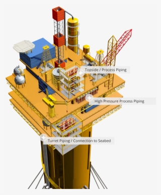 Spar - Spar Topside