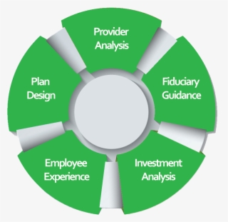 401k Page - Circle