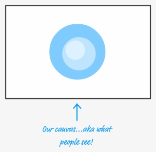 Because Of How Drawimage Works, We Don't See Any Part - Circle